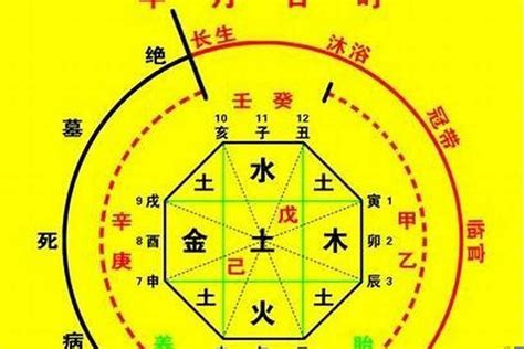 八字神煞重要嗎|八字中神煞的作用与意义 – 八字神煞的含义